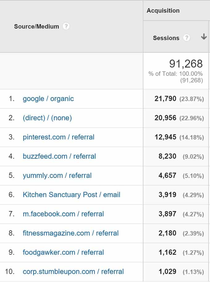 Referrals Dec 2015