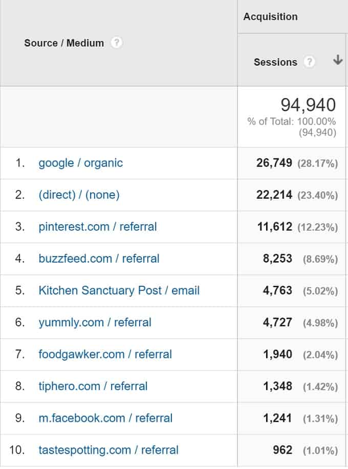 Referrals Mar 2016