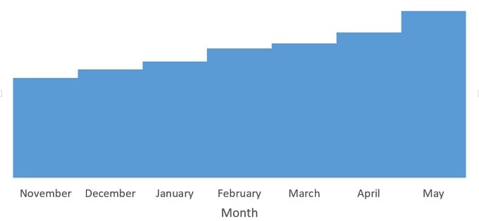 Optin Monster signups May 2016