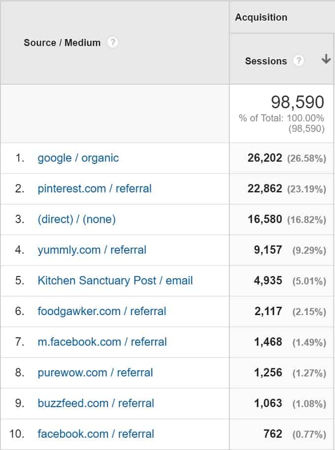 Referrals May 2016