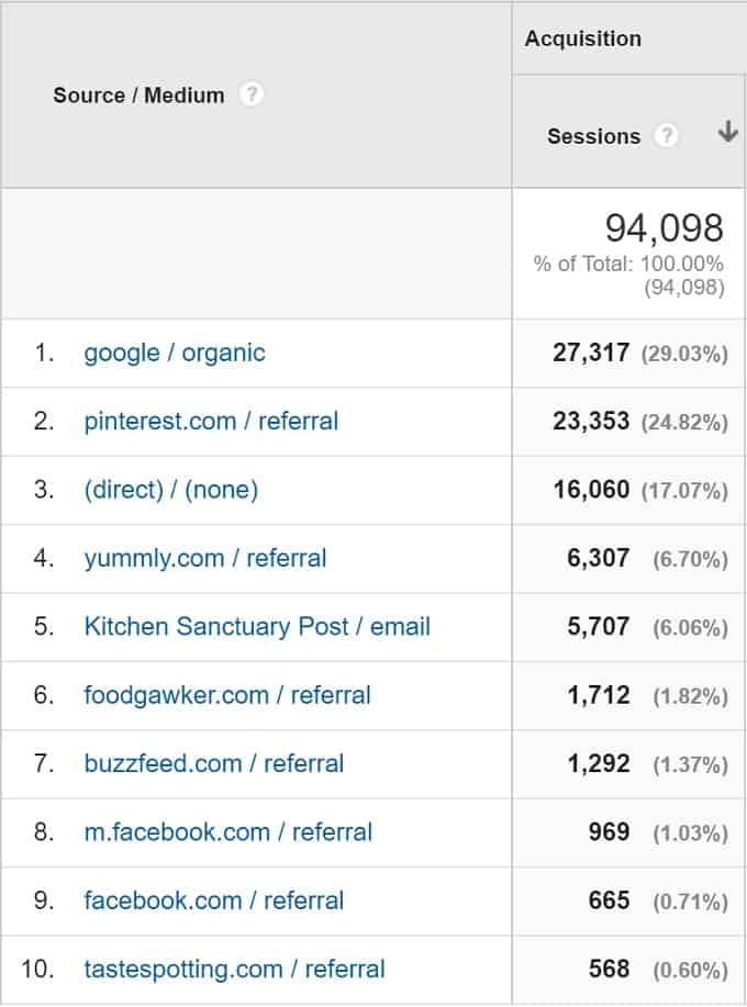 Referrals Jun 2016