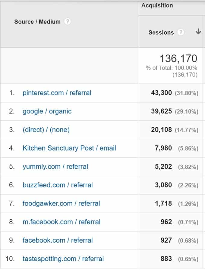 referrals-sept-2016