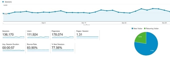 stats-sept-2016