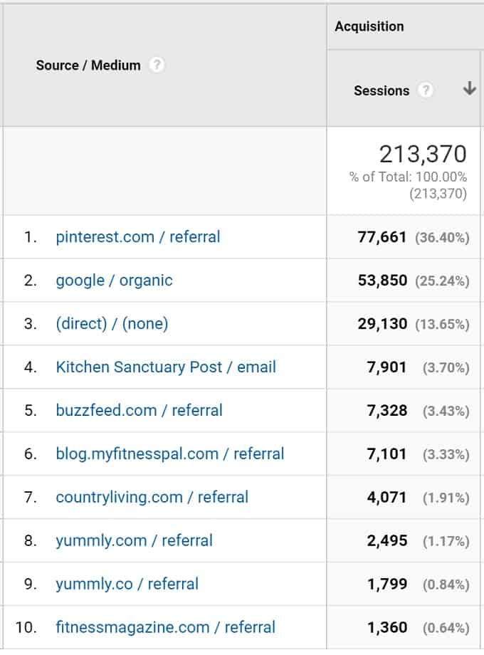 referrals-nov-2016