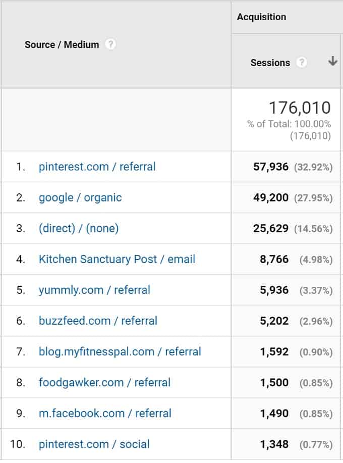 referrals-oct-2016