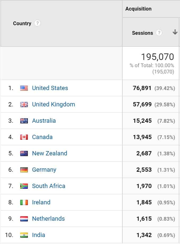 Interested in learning some of the behind-the-scenes stuff in food blogging? Check out my March 2017 income and traffic report.