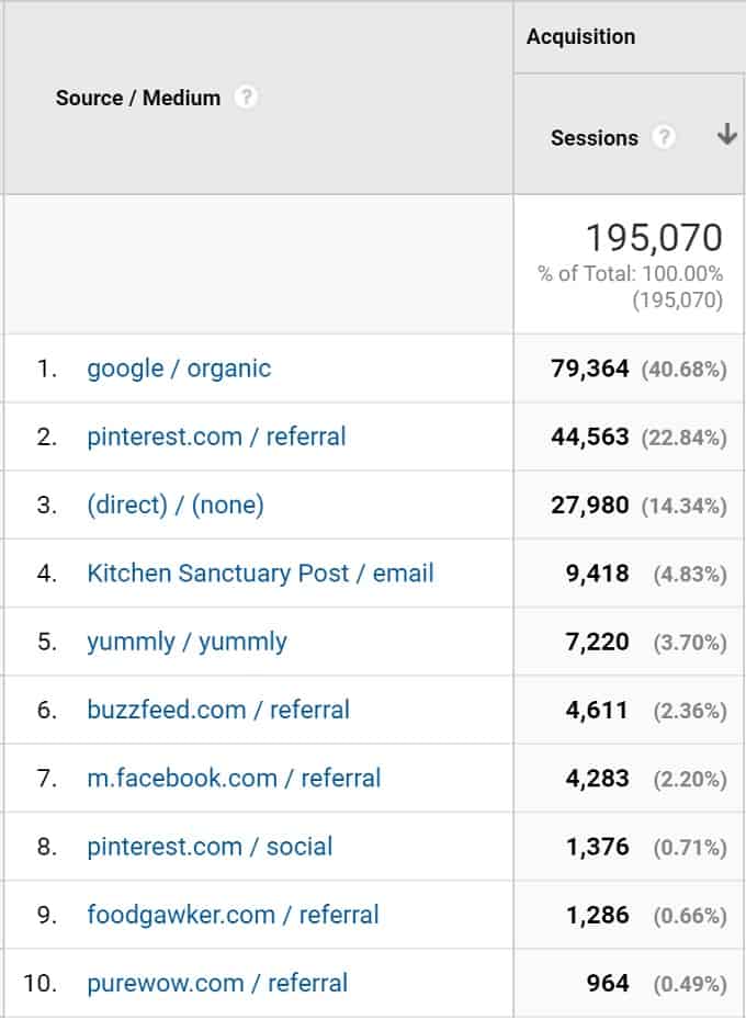 Interested in learning some of the behind-the-scenes stuff in food blogging? Check out my March 2017 income and traffic report.