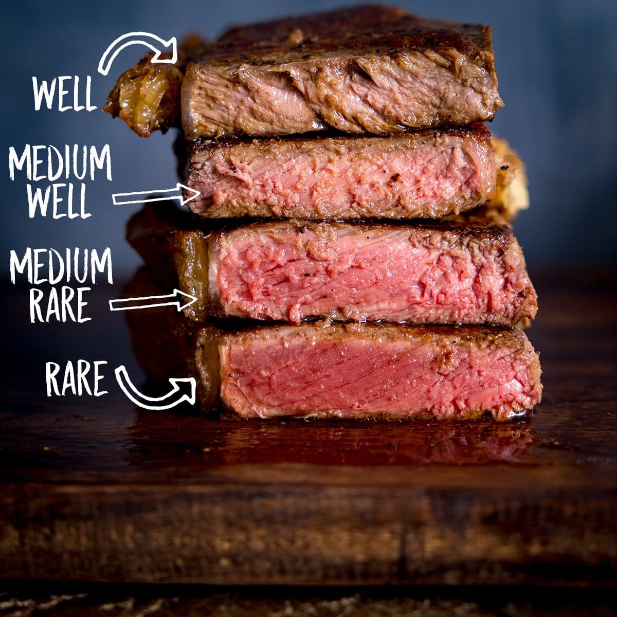 Cooked Steak Chart