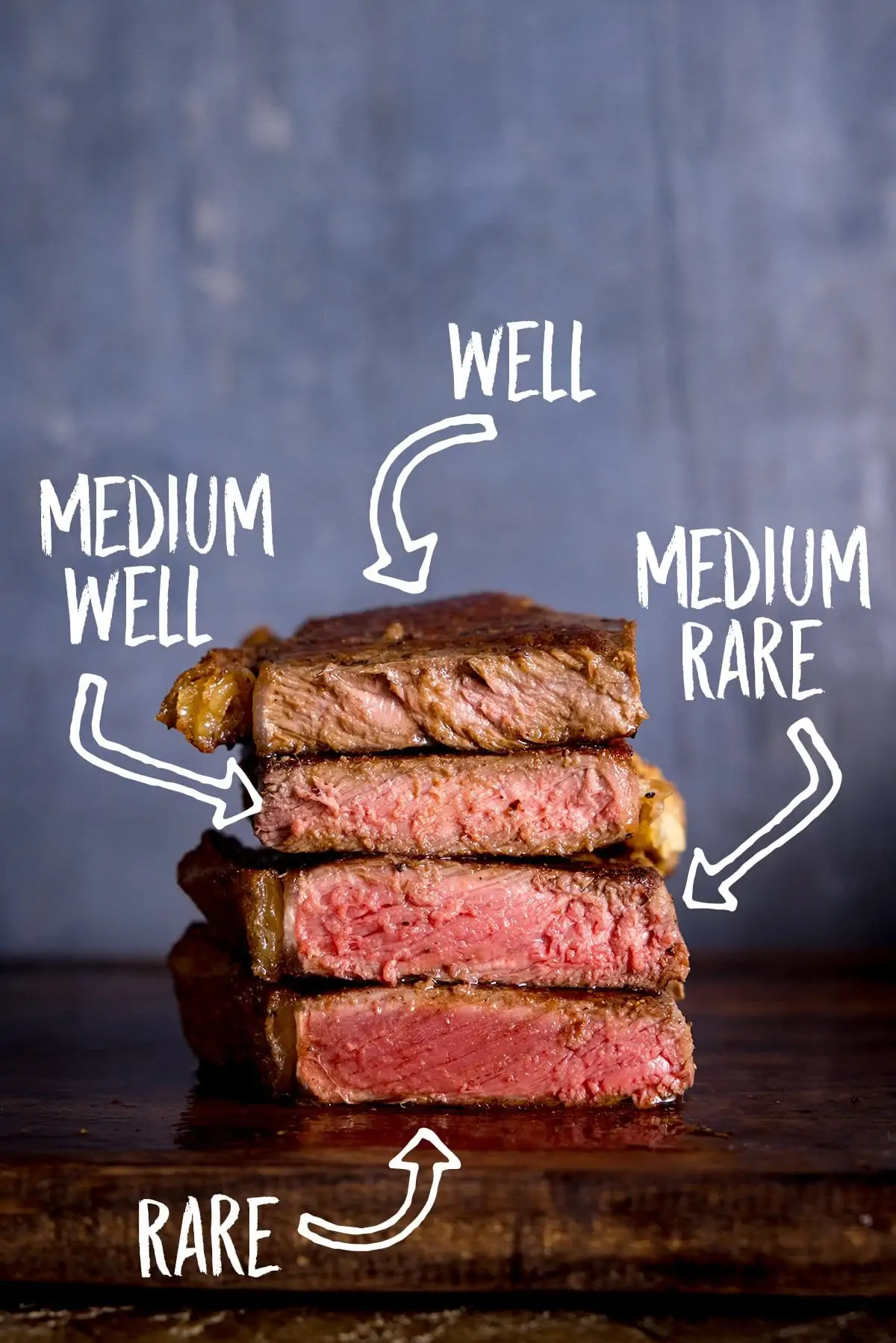 How best to know your steak temperature